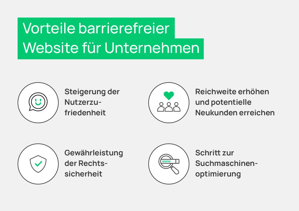 Eine Infografik mit dem Titel „Vorteile barrierefreier Website für Unternehmen“. Sie zeigt vier Vorteile mit passenden Symbolen: Steigerung der Nutzerzufriedenheit (Smiley-Symbol), Erhöhung der Reichweite und Gewinnung neuer Kunden (Herz-Symbol), Gewährleistung der Rechtssicherheit (Schild-Symbol) und Verbesserung der Suchmaschinenoptimierung (Lupe mit WWW-Symbol).