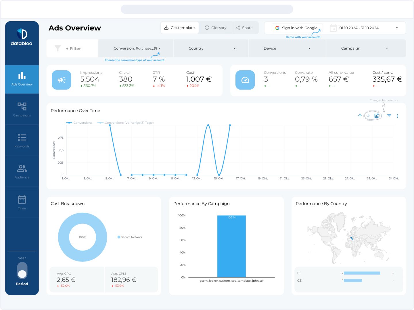 Dashboard mit Leistungskennzahlen für Werbeanzeigen, einschließlich Diagrammen zur Entwicklung im Zeitverlauf, Kostenaufschlüsselung, Kampagnenleistung und einer Weltkarte.