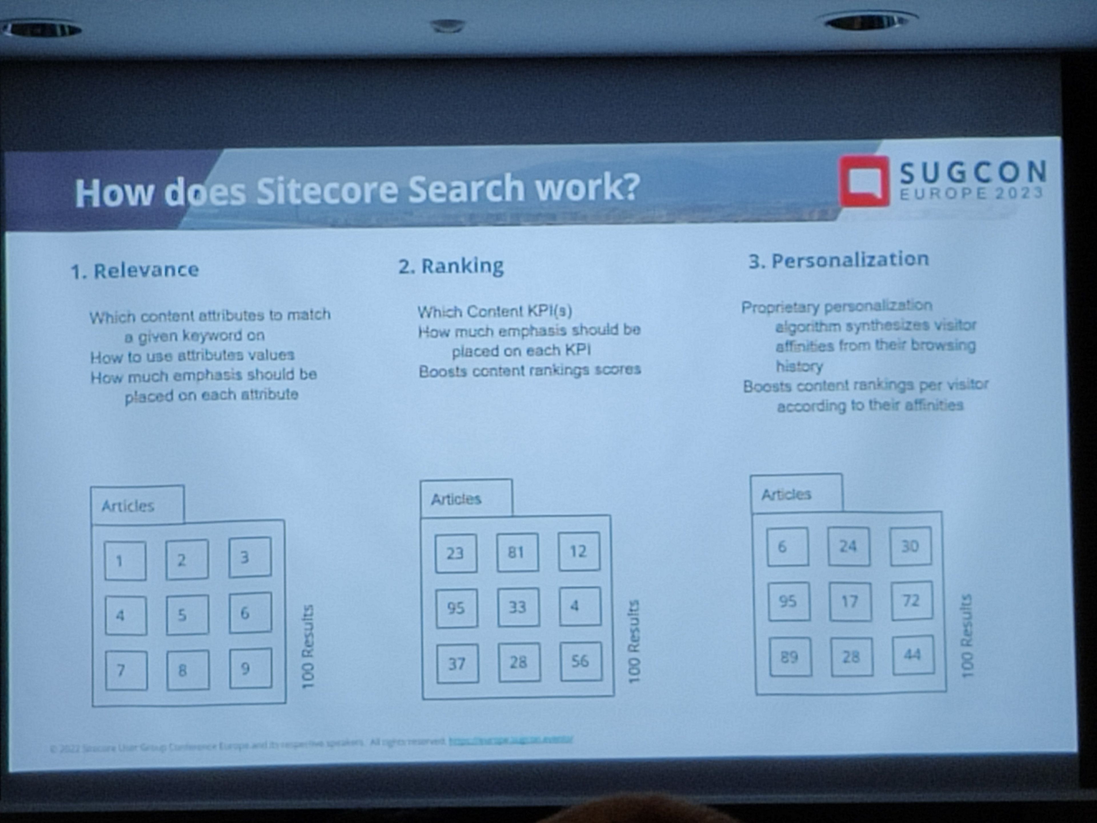 Eine Präsentationsfolie mit dem Titel „How does Sitecore Search work?“ erläutert die drei Hauptfaktoren: Relevanz, Ranking und Personalisierung. Darunter sind verschiedene Diagramme, die Suchergebnisse veranschaulichen.